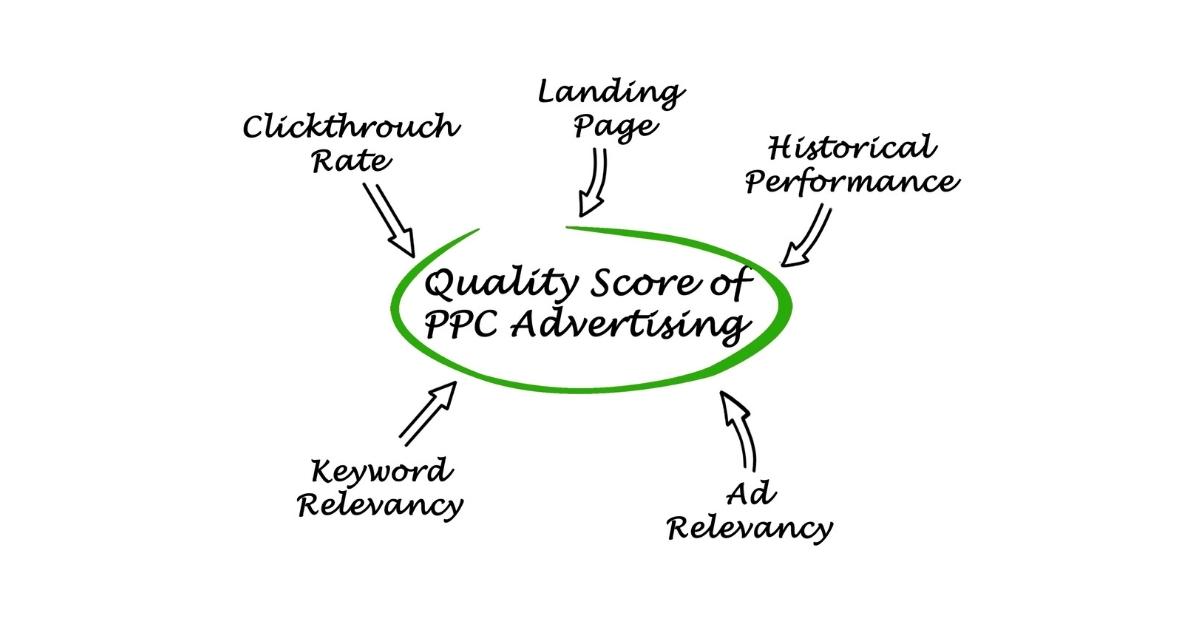 10 Ways for improve Quality Score in Google ads